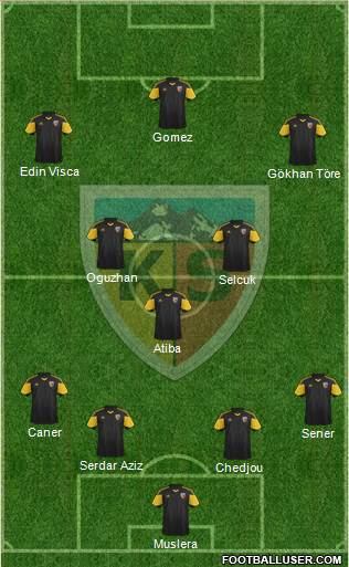 Kayserispor Formation 2015