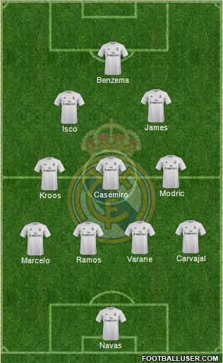 Real Madrid C.F. Formation 2015