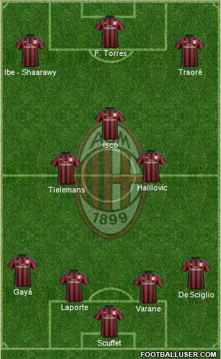 A.C. Milan Formation 2015