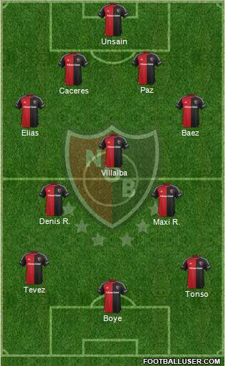 Newell's Old Boys Formation 2015