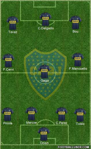 Boca Juniors Formation 2015