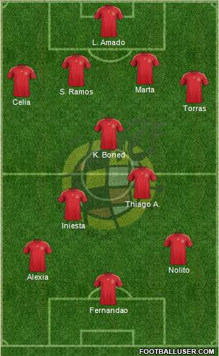 Spain Formation 2015