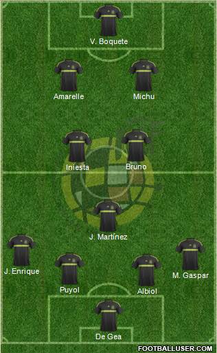 Spain Formation 2015