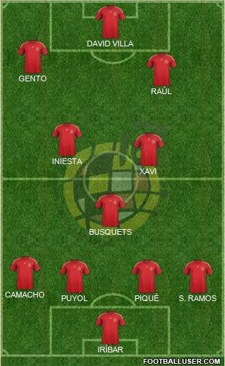 Spain Formation 2015