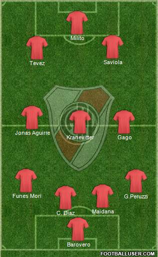 River Plate Formation 2015