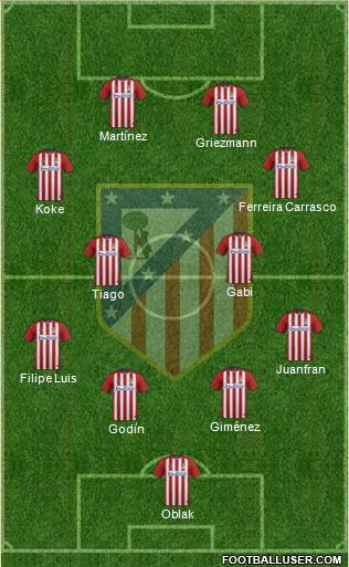 C. Atlético Madrid S.A.D. Formation 2015