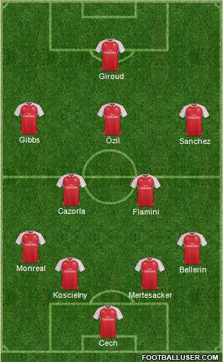 Arsenal Formation 2015