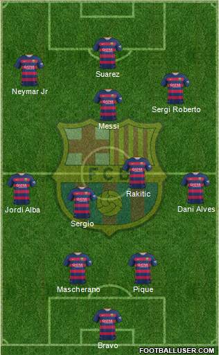 F.C. Barcelona Formation 2015
