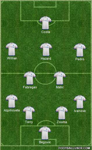 Chelsea Formation 2015