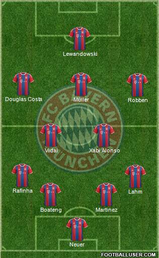 FC Bayern München Formation 2015