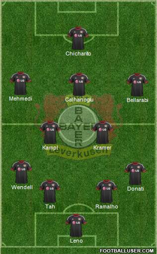 Bayer 04 Leverkusen Formation 2015