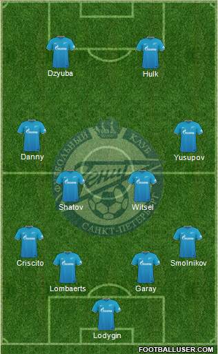 Zenit St. Petersburg Formation 2015