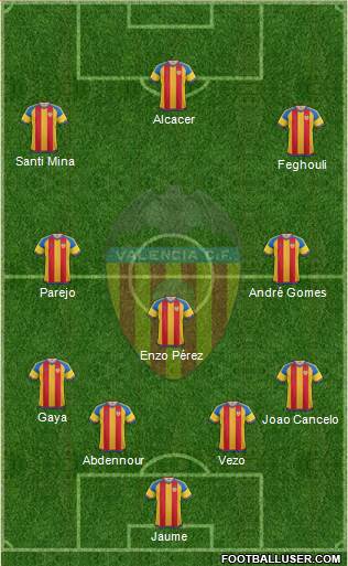 Valencia C.F., S.A.D. Formation 2015