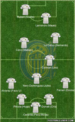 Rosario Central Formation 2015