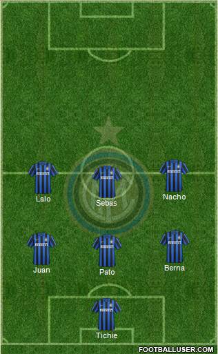 F.C. Internazionale Formation 2015