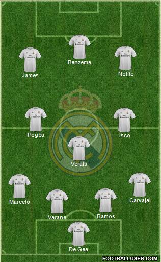 Real Madrid C.F. Formation 2015