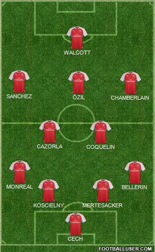 Arsenal Formation 2015
