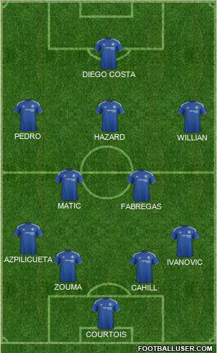 Chelsea Formation 2015
