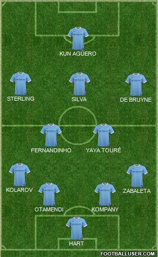 Manchester City Formation 2015