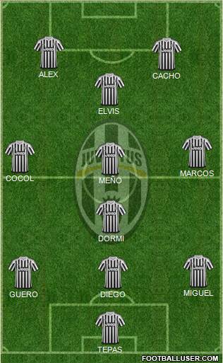 Juventus Formation 2015