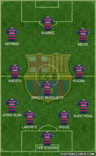 F.C. Barcelona Formation 2015