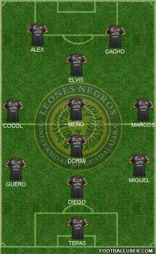 Club Universidad de Guadalajara Formation 2015