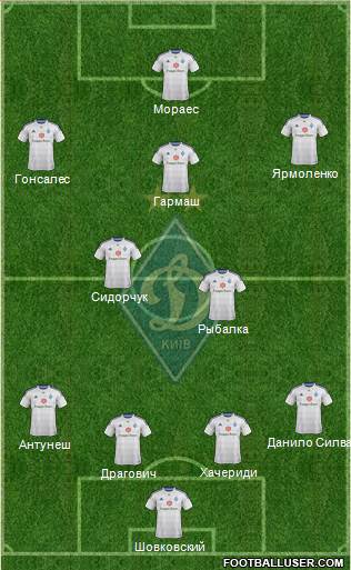 Dinamo Kiev Formation 2015