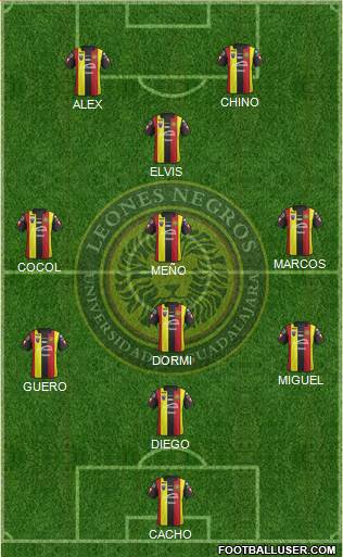 Club Universidad de Guadalajara Formation 2015