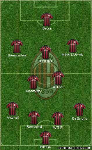 A.C. Milan Formation 2015