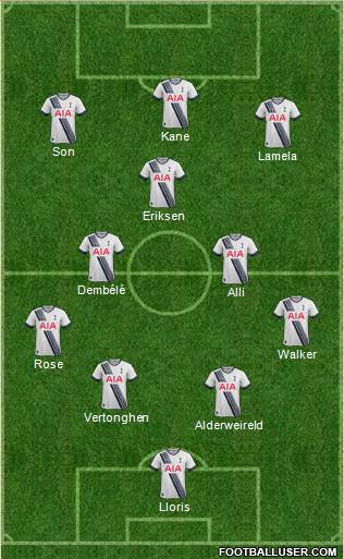 Tottenham Hotspur Formation 2015
