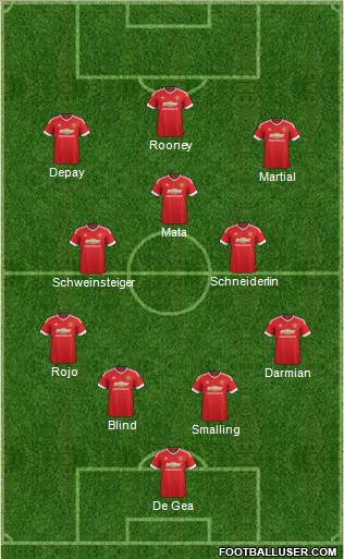Manchester United Formation 2015