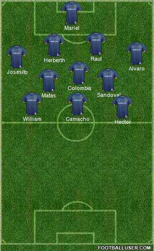 Los Angeles Galaxy Formation 2015