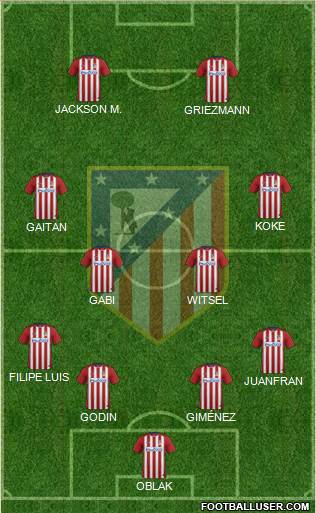 C. Atlético Madrid S.A.D. Formation 2015