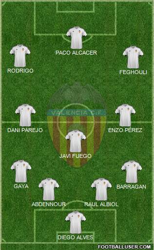 Valencia C.F., S.A.D. Formation 2015