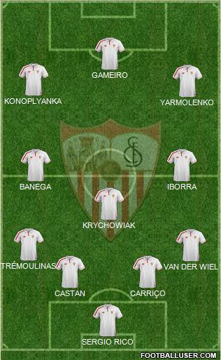 Sevilla F.C., S.A.D. Formation 2015
