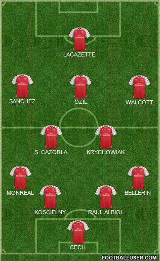 Arsenal Formation 2015