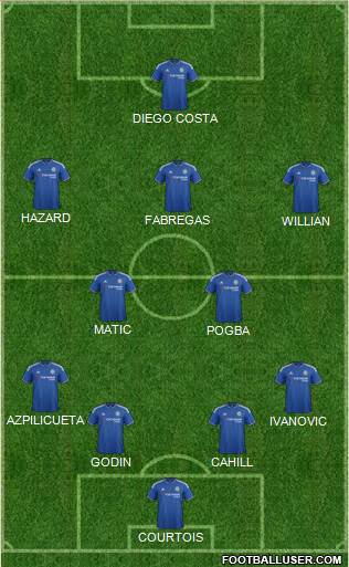 Chelsea Formation 2015