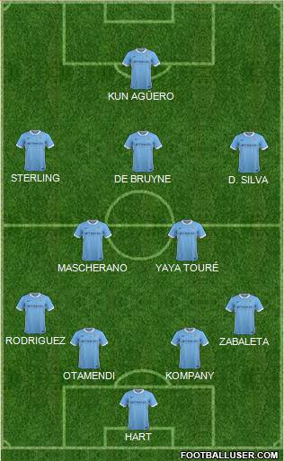 Manchester City Formation 2015