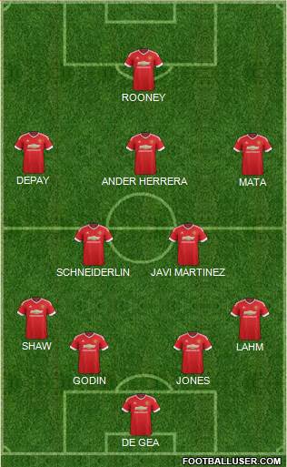 Manchester United Formation 2015