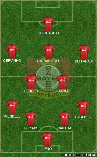 Bayer 04 Leverkusen Formation 2015