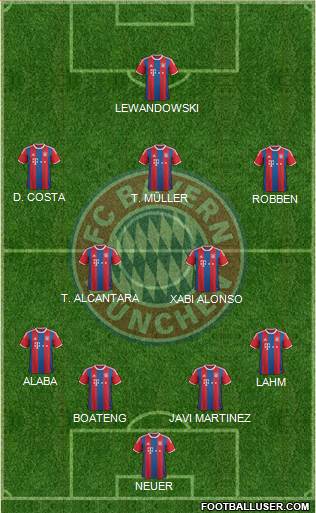 FC Bayern München Formation 2015