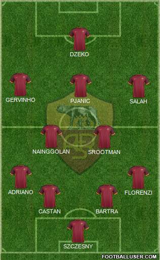 AS Roma Formation 2015