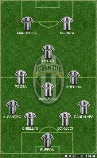 Juventus Formation 2015