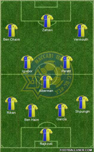 Maccabi Tel-Aviv Formation 2015