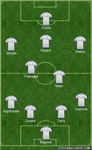 Chelsea Formation 2015