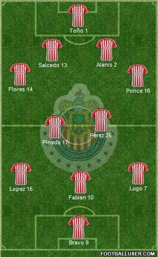 Club Guadalajara Formation 2015