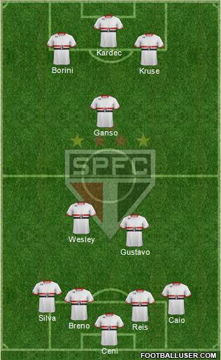 São Paulo FC Formation 2015