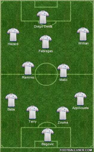 Chelsea Formation 2015