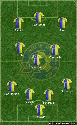 Maccabi Tel-Aviv Formation 2015