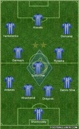 Dinamo Kiev Formation 2015